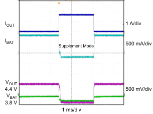 bq24076 bq24078 batt_mode_lus810.gif