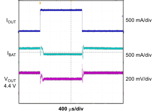 bq24076 bq24078 dppm_mode_lus810.gif