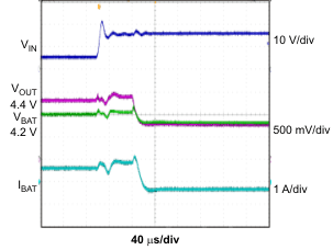 bq24076 bq24078 ovp_fault_lus810.gif