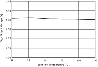 bq24076 bq24078 vo2_tj_luscm1.gif