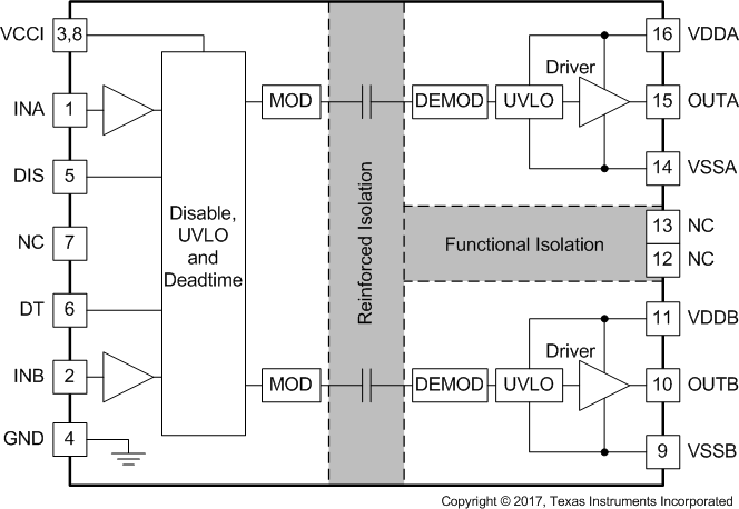 UCC21520-Q1 機能ブロック図