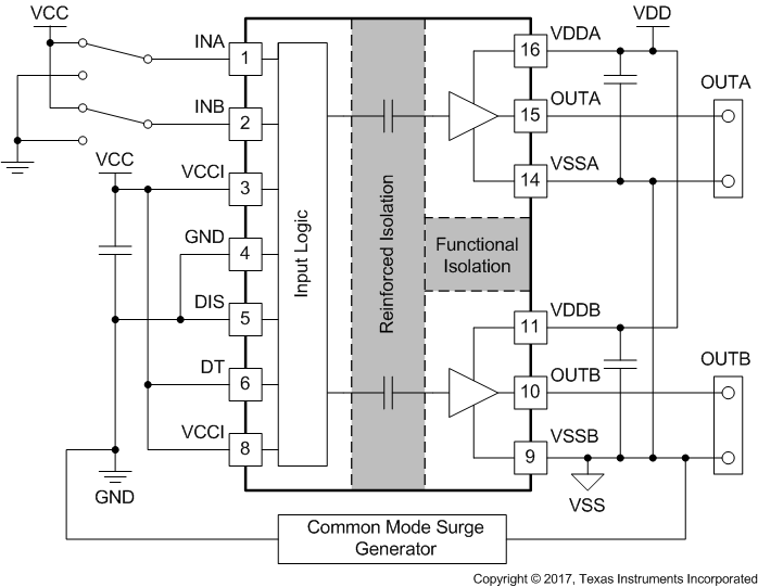 UCC21520-Q1 Simplified CMTI Testing Setup