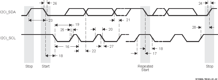 AM5706 AM5708 SPRS906_TIMING_I2C_02.gif