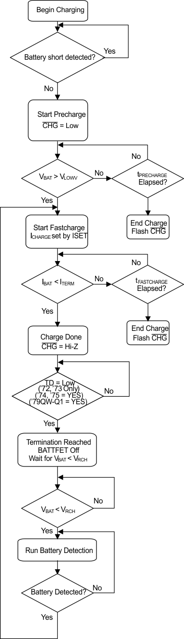 bq24079QW-Q1 batt_flow_luscm2.gif