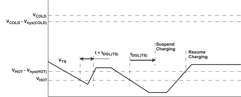 bq24079QW-Q1 batt_pack_lus810.gif