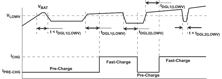 bq24079QW-Q1 prechg_lus810.gif