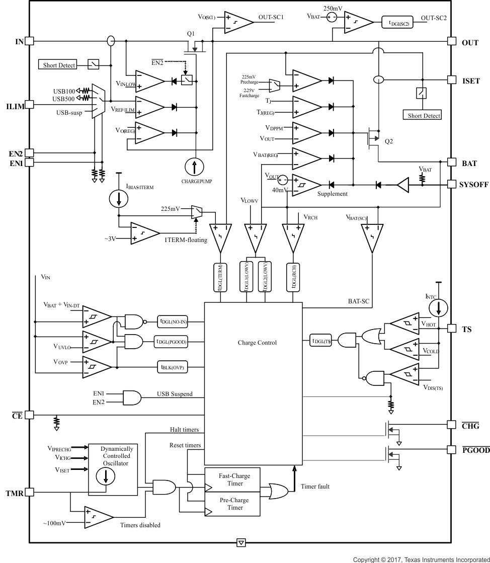 bq24079QW-Q1 sbd_lusau3.gif