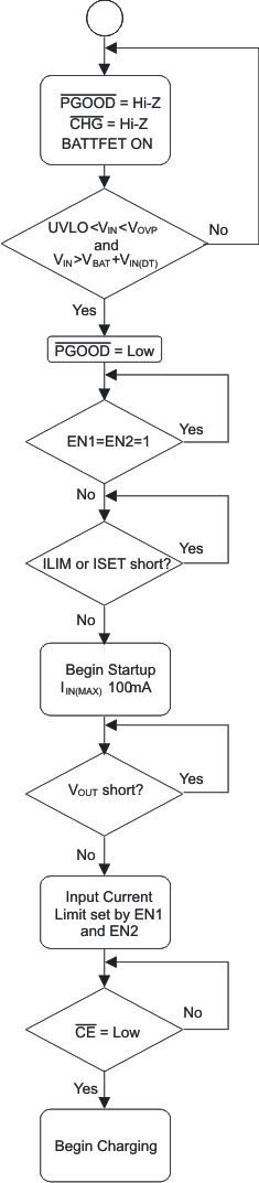 bq24079QW-Q1 start_flow_lus810.gif