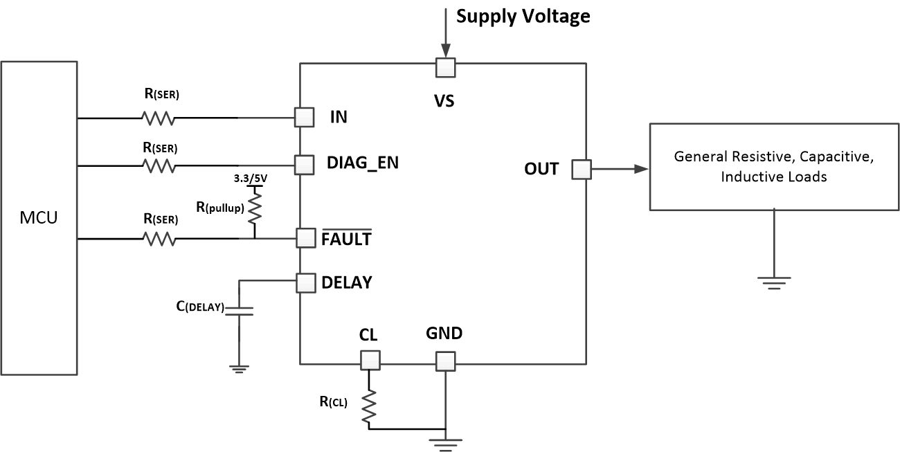 TPS1H000-Q1 Typical-Application.gif