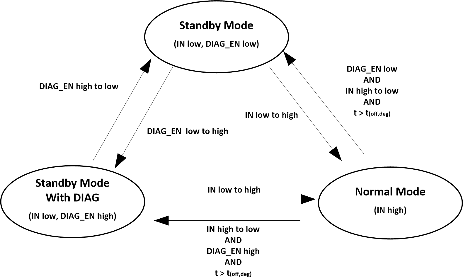 TPS1H000-Q1 Working-Mode.gif