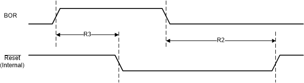 MSP432E411Y BOR_reset_timing.gif