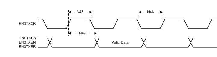 MSP432E411Y Ethernet_10Mbs_MII_TX.gif