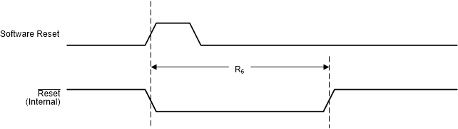 MSP432E411Y Software_Reset_Timing.gif