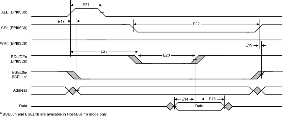 MSP432E411Y epi_hb_read.gif