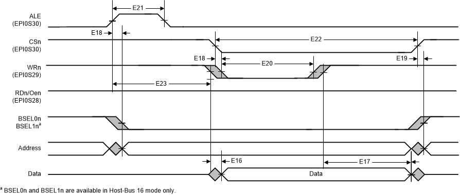 MSP432E411Y epi_hb_write.gif