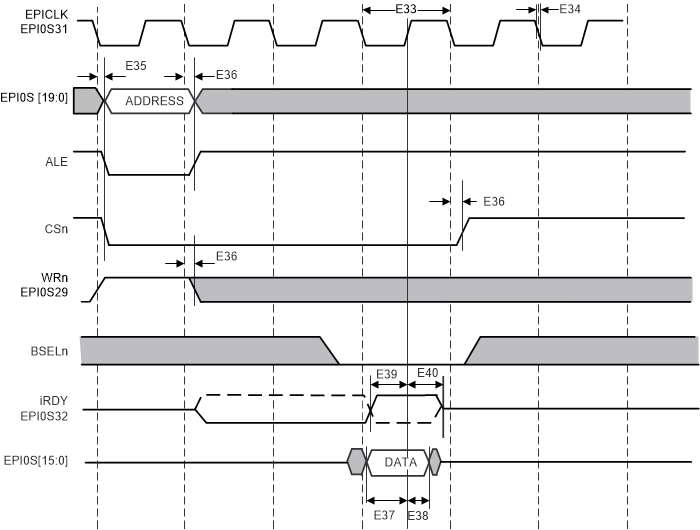 MSP432E411Y epi_psram_burst_read.gif