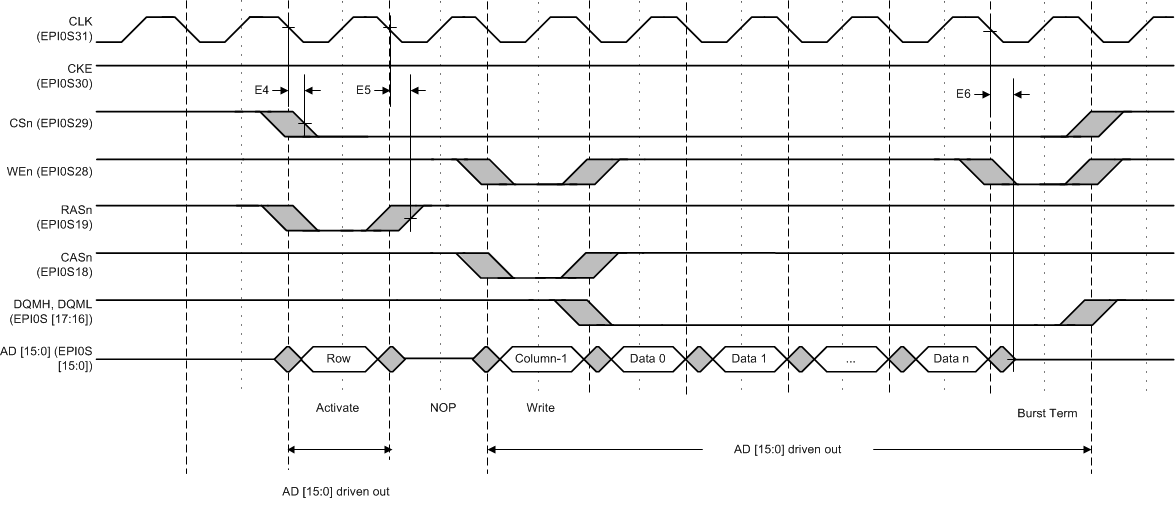 MSP432E411Y epi_sdram_burst_writeT.gif