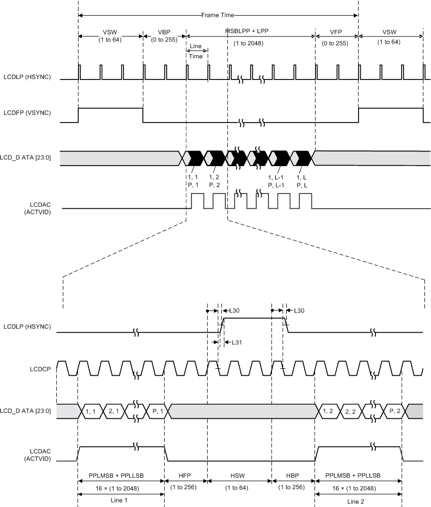 MSP432E411Y lcd_rm_actv.gif