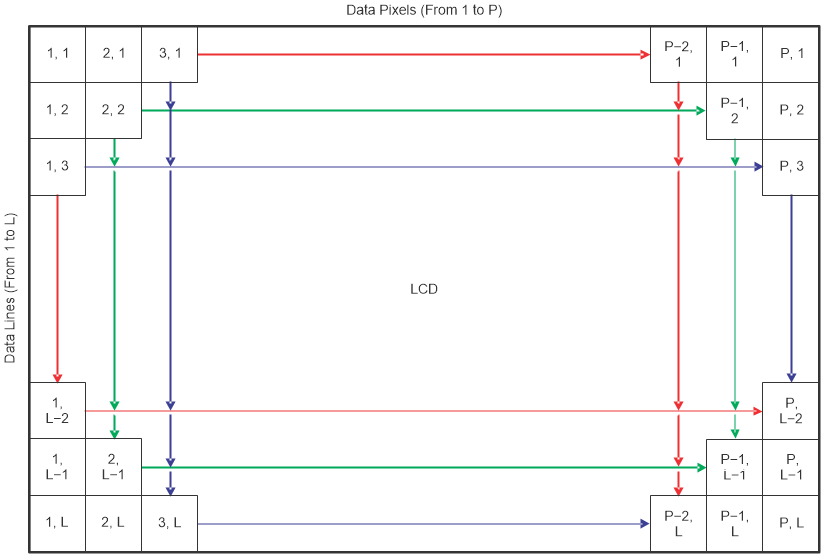 MSP432E411Y lcd_rm_frmt.gif