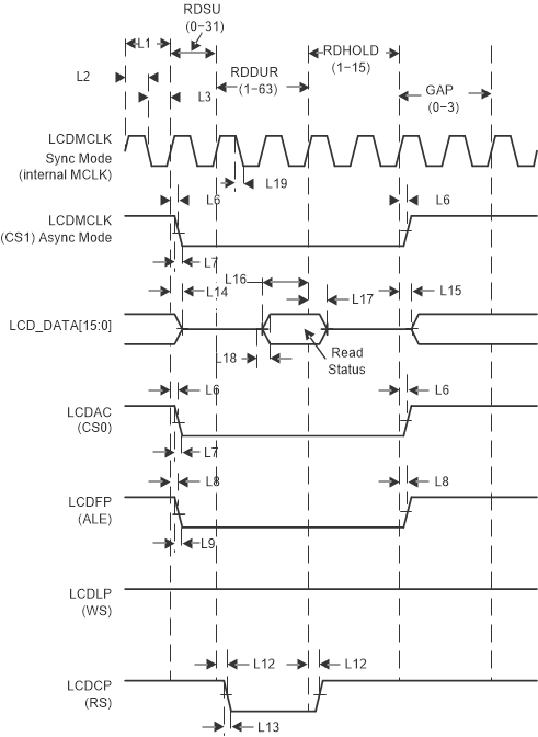 MSP432E411Y lcd_stat_int.gif