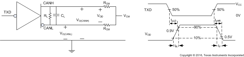 TCAN1043-Q1 TCAN1043H-Q1 TCAN1043HG-Q1 TCAN1043G-Q1 Driver
                    Test Circuit and Measurement