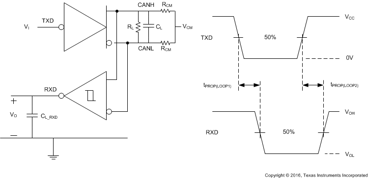 TCAN1043-Q1 TCAN1043H-Q1 TCAN1043HG-Q1 TCAN1043G-Q1 tPROP(LOOP) Test Circuit and Measurement with CM Range