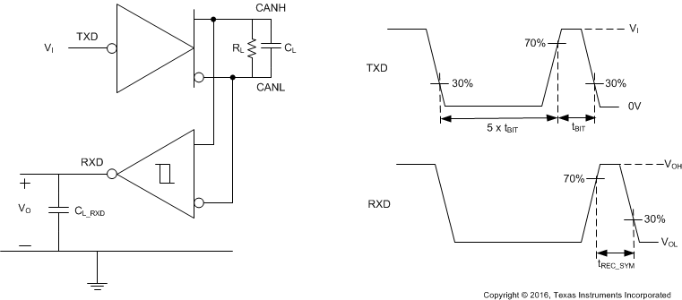 TCAN1043-Q1 TCAN1043H-Q1 TCAN1043HG-Q1 TCAN1043G-Q1 Loop
                    Delay Symmetry Test Circuit and Measurement