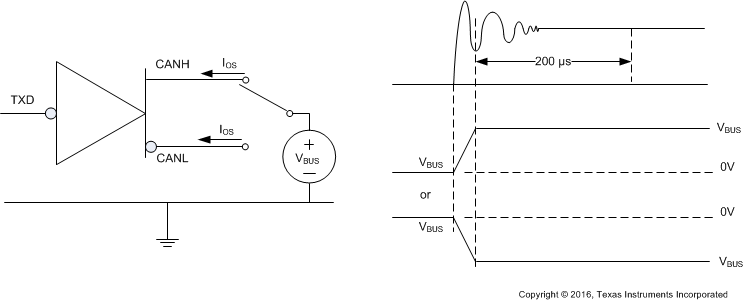 TCAN1043-Q1 TCAN1043H-Q1 TCAN1043HG-Q1 TCAN1043G-Q1 Driver
                    Short-Circuit Current Test and Measurement