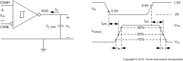 TCAN1043-Q1 TCAN1043H-Q1 TCAN1043HG-Q1 TCAN1043G-Q1 Receiver
                    Test Circuit and Measurement