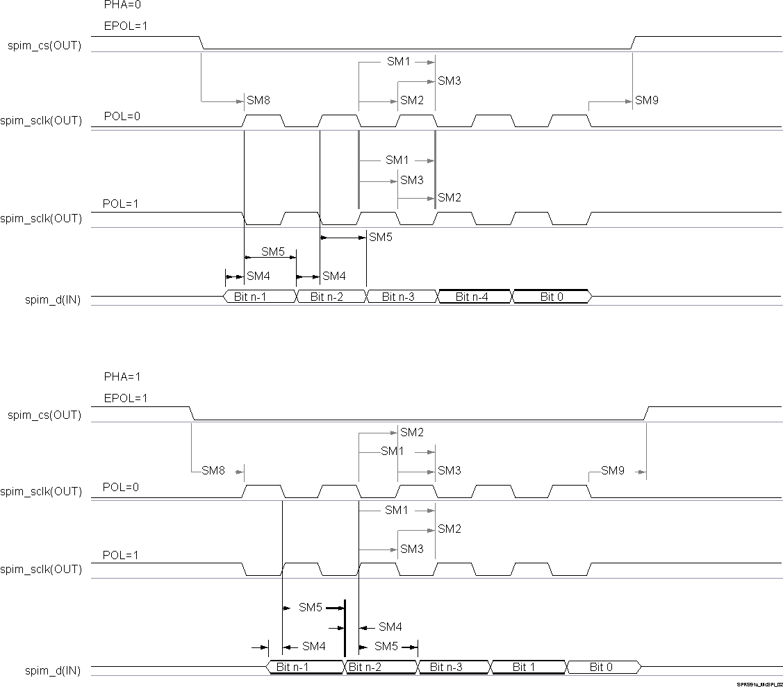 TDA3MV TDA3MA TDA3MD TDA3LX TDA3LA SPRS91v_McSPI_02.gif