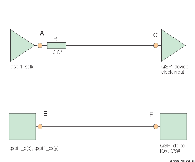 DM505 SPRS91v_PCB_QSPI_02.gif