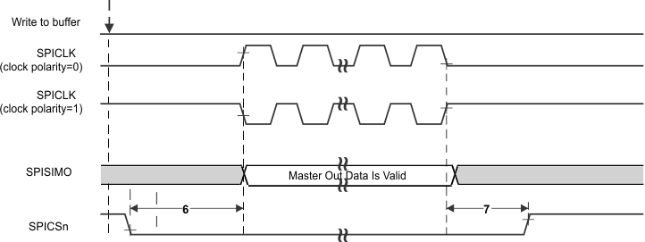 IWR1642 SPI_master_mode_chip_select_phase1.gif