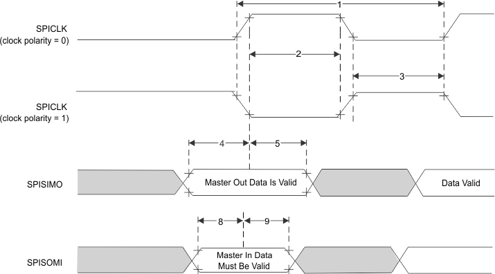 IWR1642 SPI_master_mode_external_timing_phase1.gif