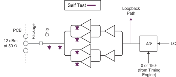 IWR1642 transmit_subsystem.gif