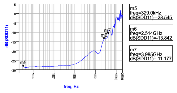 HD3SS3412A diff_return_loss2_las828.gif