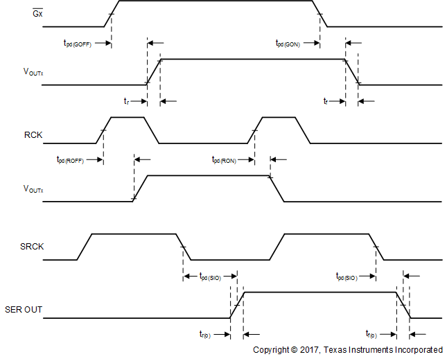 TLC6C5816-Q1 Output-Timing-SLASEJ5.gif