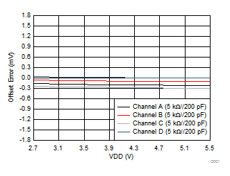 DAC80004 DAC70004 DAC60004 D003_slase44.gif