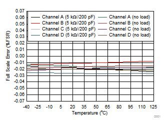 DAC80004 DAC70004 DAC60004 D012_slase44.gif