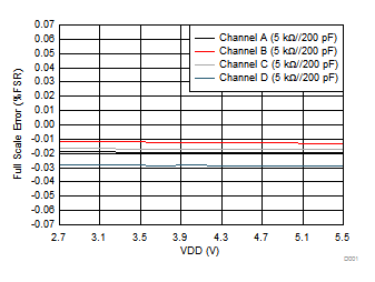 DAC80004 DAC70004 DAC60004 D013_slase44.gif