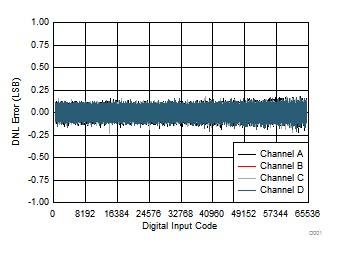 DAC80004 DAC70004 DAC60004 D020_slase44.gif