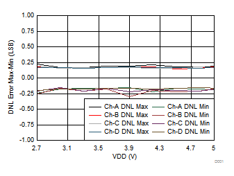 DAC80004 DAC70004 DAC60004 D023_slase44.gif