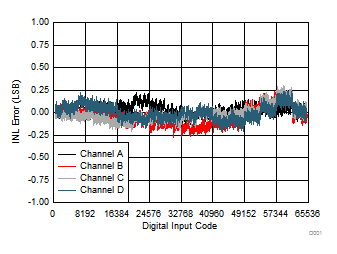 DAC80004 DAC70004 DAC60004 D028_slase44.gif