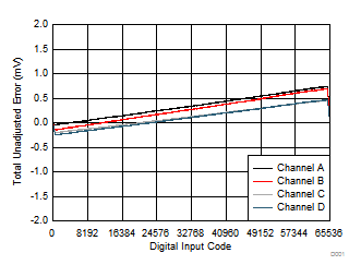 DAC80004 DAC70004 DAC60004 D037_slase44.gif