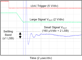 DAC80004 DAC70004 DAC60004 Fig44_Settling_time_Fall_5p5_5p45_lase44.gif