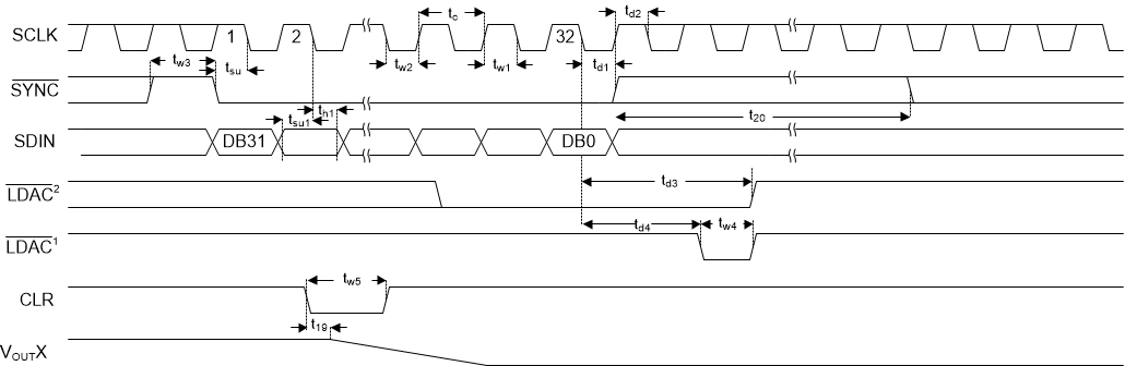 DAC80004 DAC70004 DAC60004 SLASE44_DACx0004_StandAlone_Timing.gif