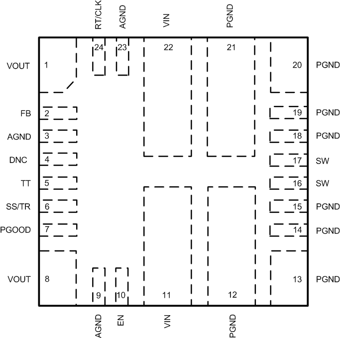 TPSM84824 SDPinPackage2.gif