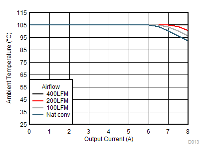 TPSM84824 SOA5Vto1p2V.gif