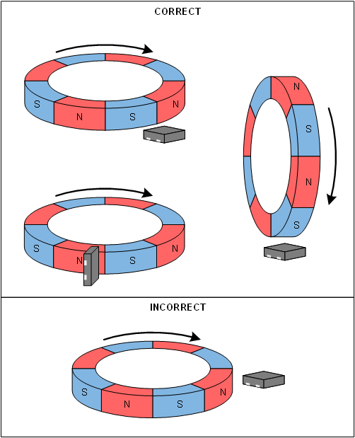 DRV5011 correct.gif