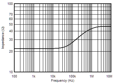 OPA207 Open_Loop_Output_Z.gif