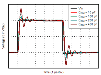 OPA207 SmallSignal_G1_Cload.gif